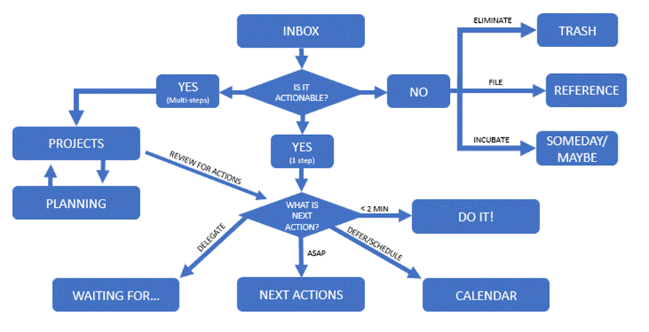 How Navy XOs Manage&nbsp;Email